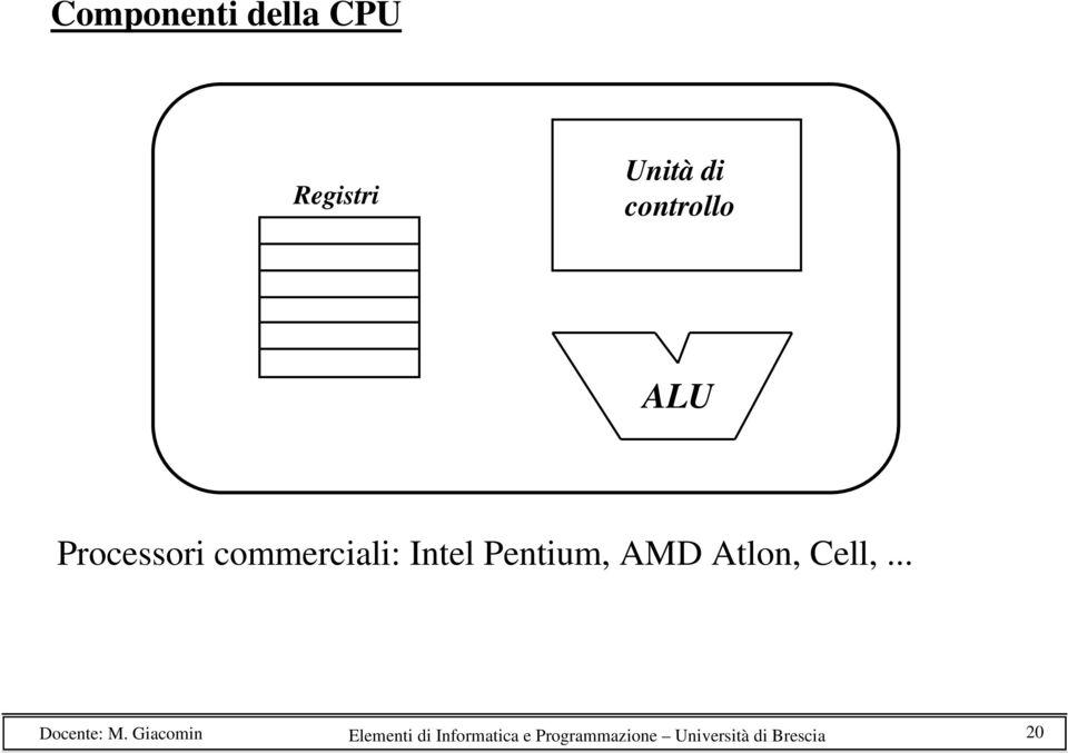 Pentium, AMD Atlon, Cell,.