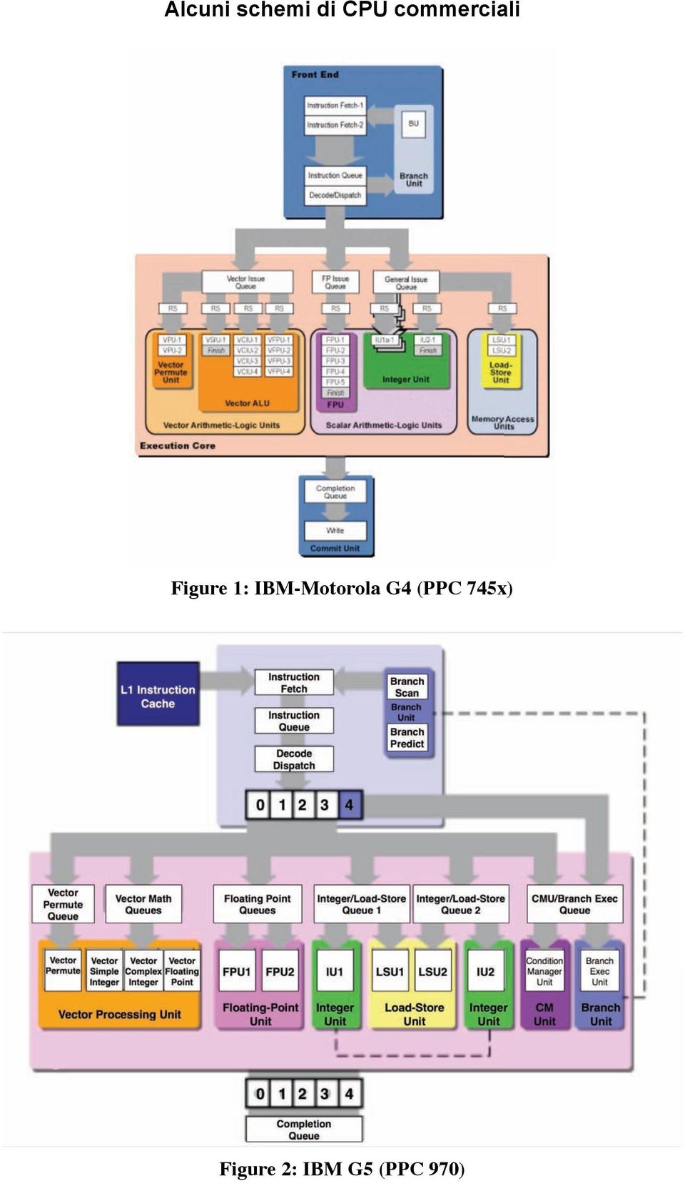 IBM-Motorola G4 (PPC