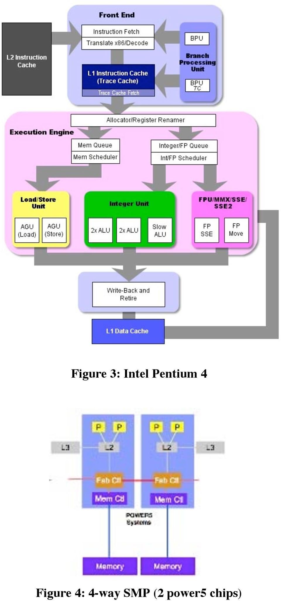 Figure 4: 4-way