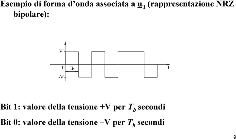 Bit 1: valore della tensione +V per T b
