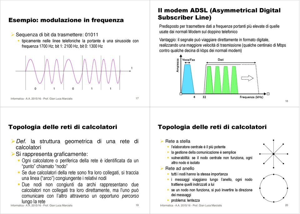 viaggiare direttamente in formato digitale, realizzando una maggiore velocità di trasmissione (qualche centinaio di Mbps contro qualche decina di kbps dei normali modem) t 0 1 0 1 1 Informatica - A.