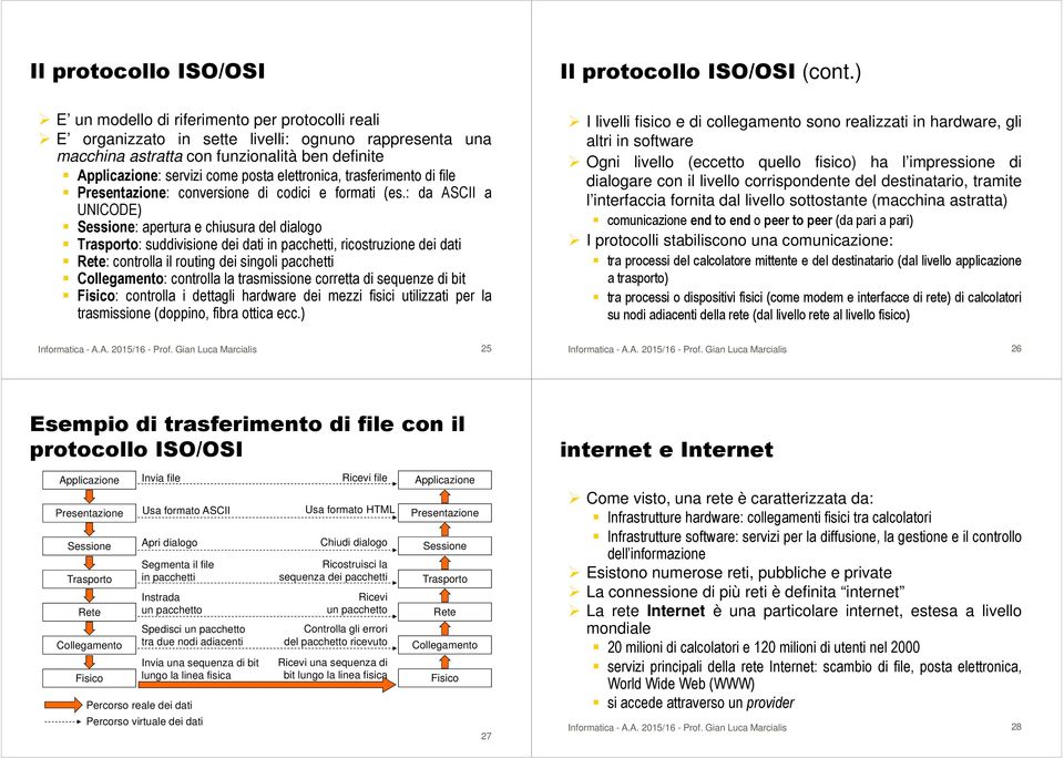 trasferimento di file Presentazione: conversione di codici e formati (es.