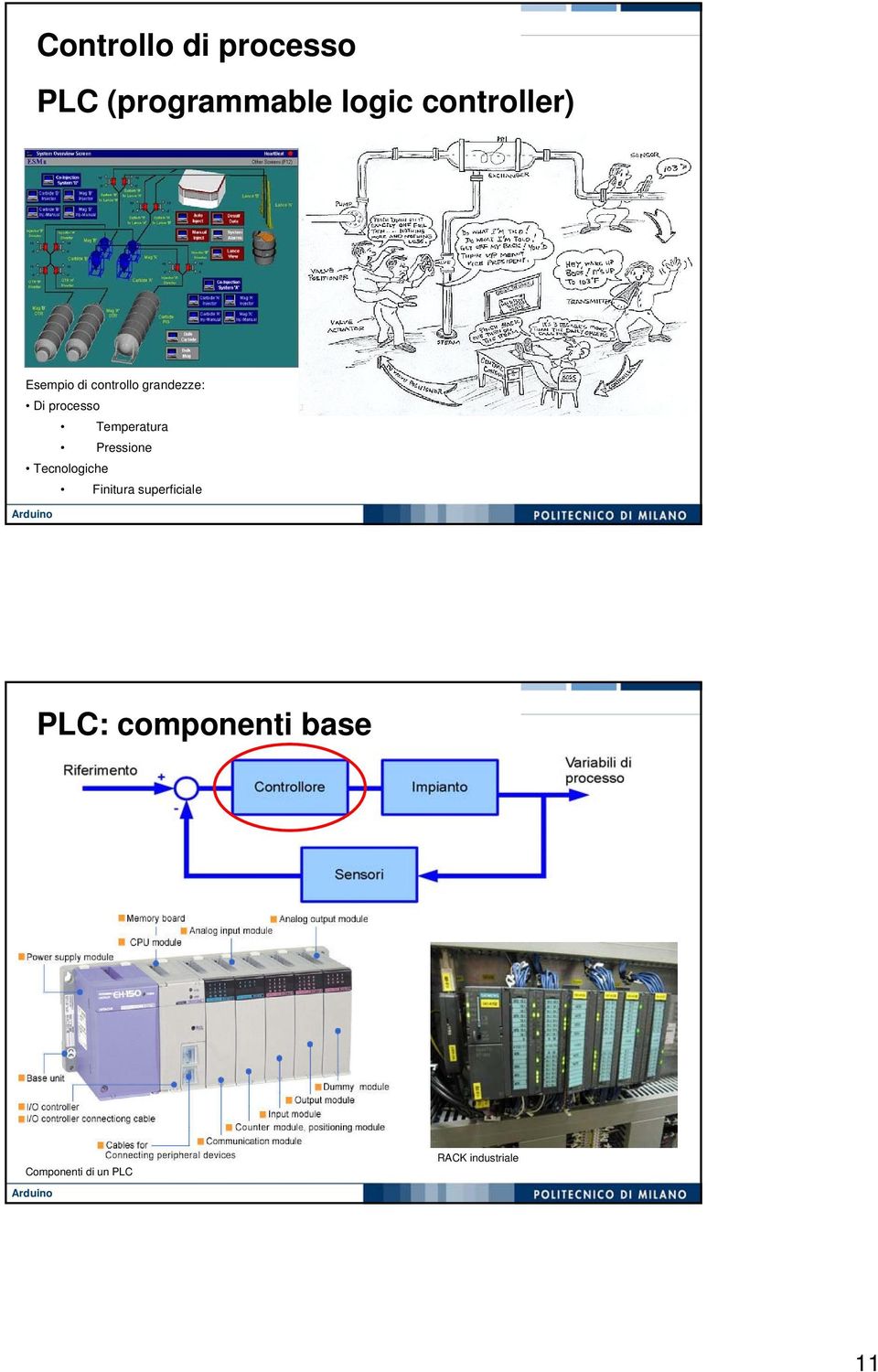 processo Temperatura Pressione Tecnologiche Finitura