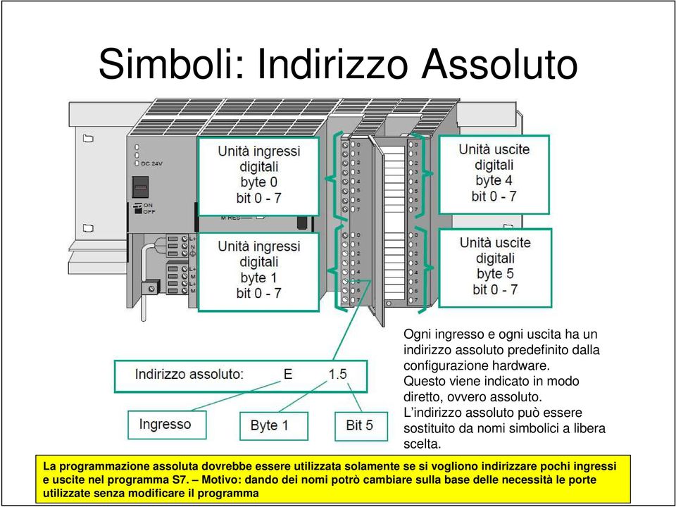 L indirizzo assoluto può essere sostituito da nomi simbolici a libera scelta.