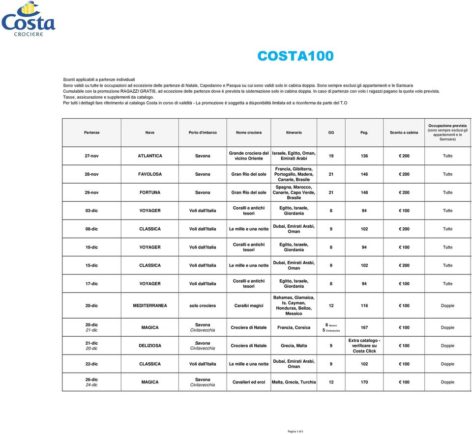 In caso di partenze con volo i ragazzi pagano la quota volo prevista. Tasse, assicurazione e supplementi da catalogo.