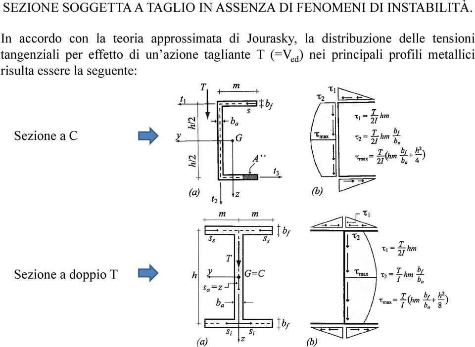 delle tensioni i tangenziali per effetto di un azione tagliante T (=V ed )