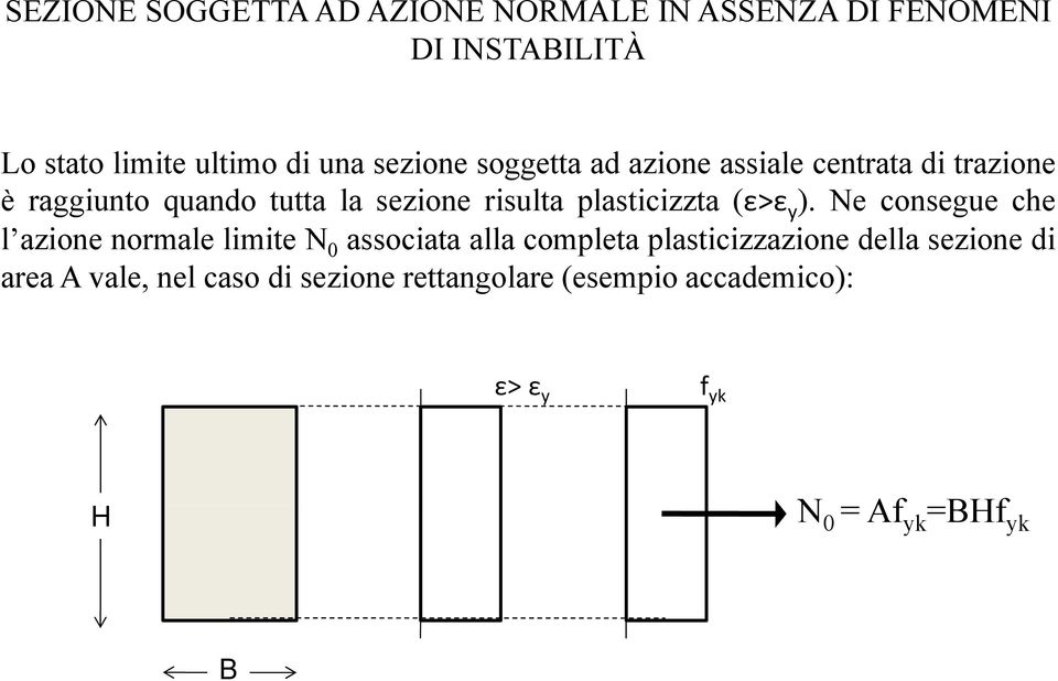 plasticizzta (ε>ε y ).