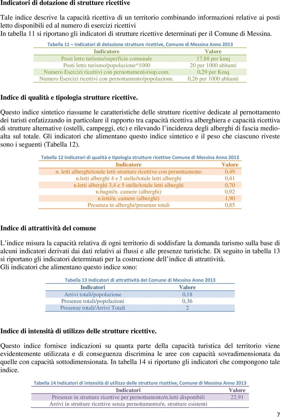 Tabella 11 Indicatori di dotazione strutture ricettive, Comune di Messina Anno 2013 Indicatore Valore Posti letto turismo/superficie comunale 17,88 per kmq Posti letto turismo/popolazione*1000 20 per