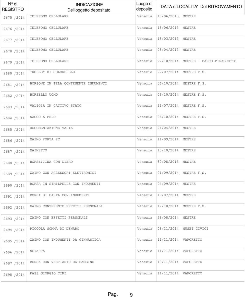 S. 2683 / 2014 VALIGIA IN CATTIVO STATO Venezia 11/07/2014 MESTRE F.S. 2684 / 2014 SACCO A PELO Venezia 06/10/2014 MESTRE F.S. 2685 / 2014 DOCUMENTAZIONE VARIA Venezia 24/04/2014 MESTRE 2686 / 2014