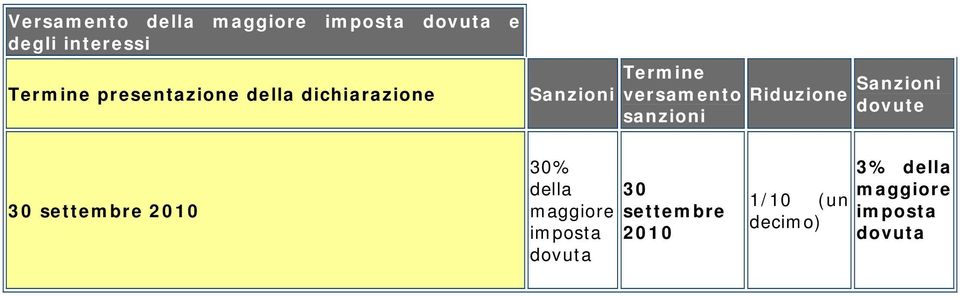 presentazione