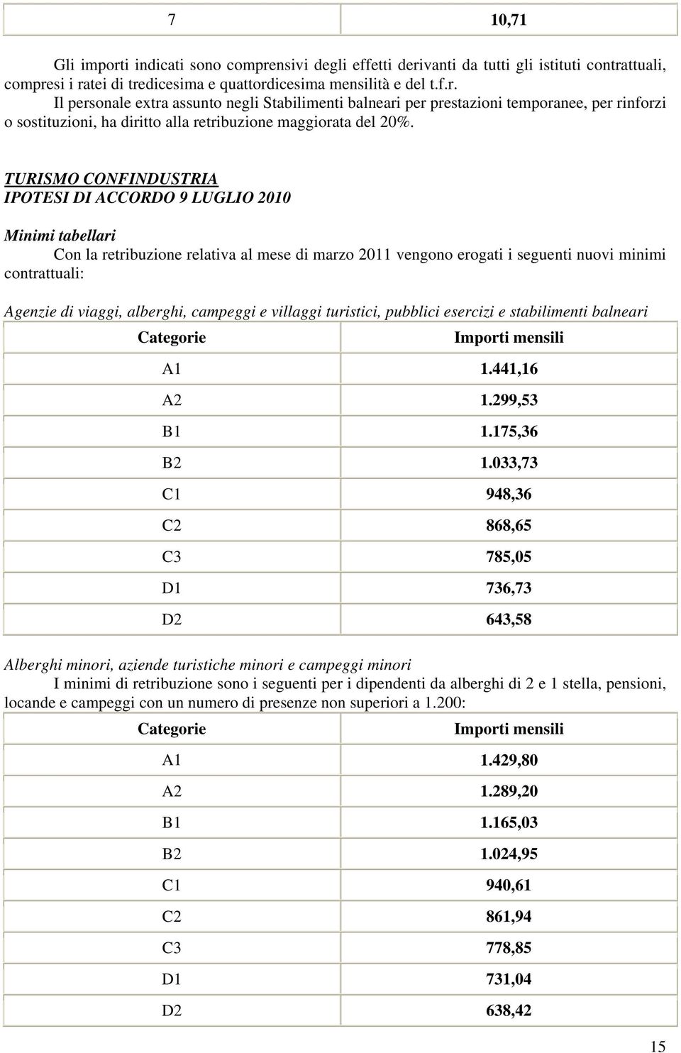 alberghi, campeggi e villaggi turistici, pubblici esercizi e stabilimenti balneari Categorie A1 1.441,16 A2 1.299,53 B1 1.175,36 B2 1.