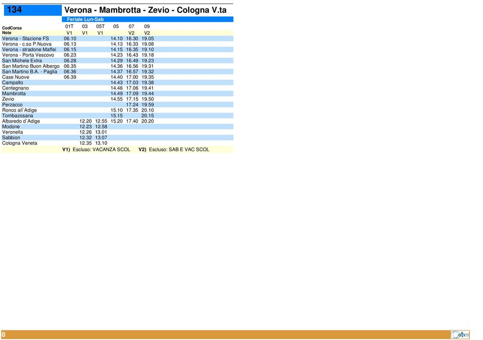 31 San Martino B.A. - Paglia 06.36 14.37 16.57 19.32 Case Nuove 06.39 14.40 17.00 19.35 Campalto 14.43 17.03 19.38 Centegnano 14.46 17.06 19.41 Mambrotta 14.49 17.09 19.44 Zevio 14.55 17.15 19.