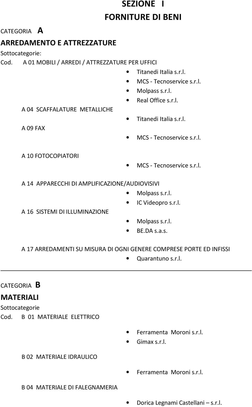 r.l. A 16 SISTEMI DI ILLUMINAZIONE Molpass s.r.l. BE.DA s.a.s. A 17 ARREDAMENTI SU MISURA DI OGNI GENERE COMPRESE PORTE ED INFISSI Quarantuno s.r.l. CATEGORIA B MATERIALI Sottocategorie Cod.