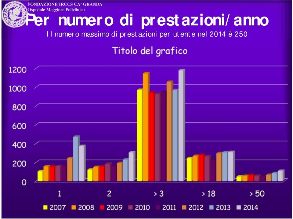 prestazioni/anno Il numero massimo