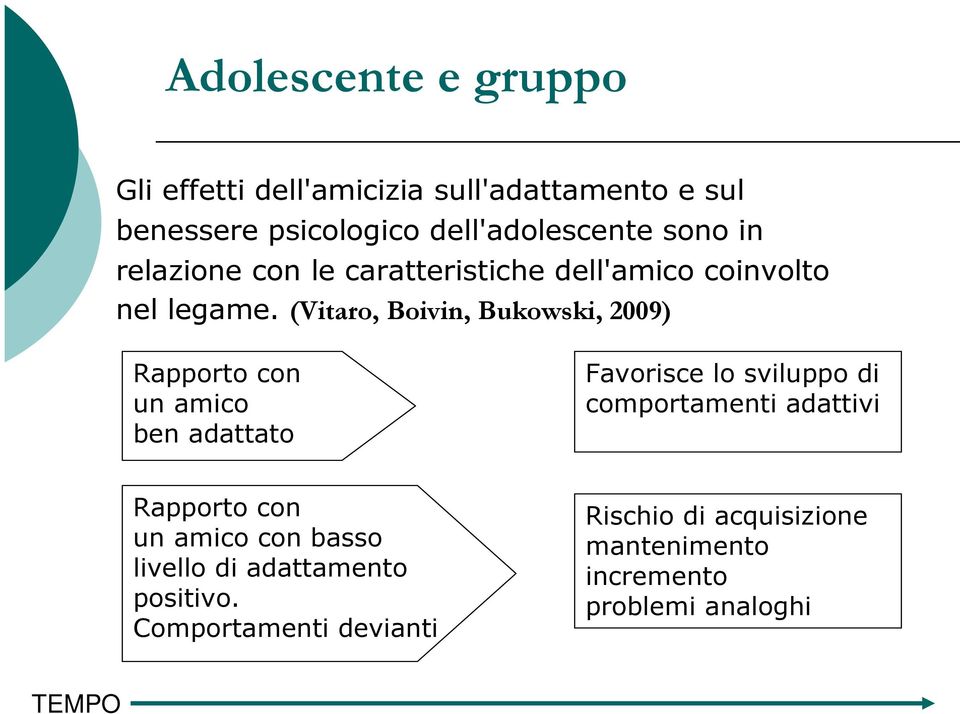 (Vitaro, Boivin, Bukowski, 2009) Rapporto con un amico ben adattato Favorisce lo sviluppo di comportamenti