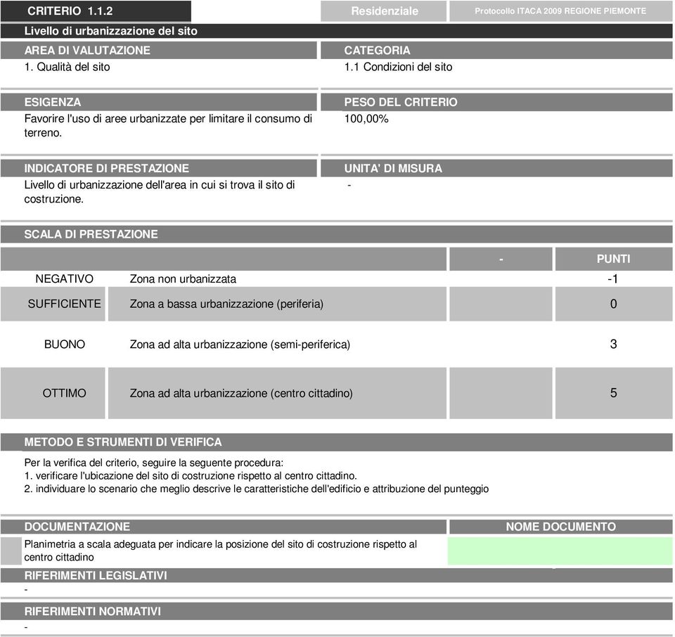 1, Livello di urbanizzazione dell'area in cui si trova il sito di costruzione.