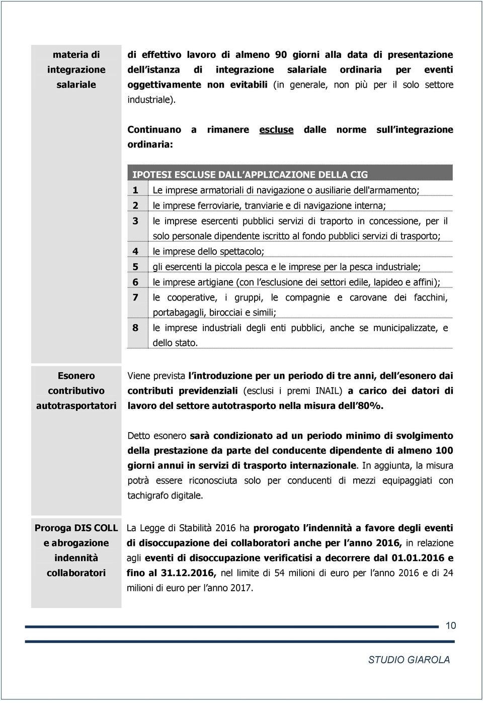 Continuano a rimanere escluse dalle norme sull integrazione ordinaria: IPOTESI ESCLUSE DALL APPLICAZIONE DELLA CIG 1 Le imprese armatoriali di navigazione o ausiliarie dell'armamento; 2 le imprese