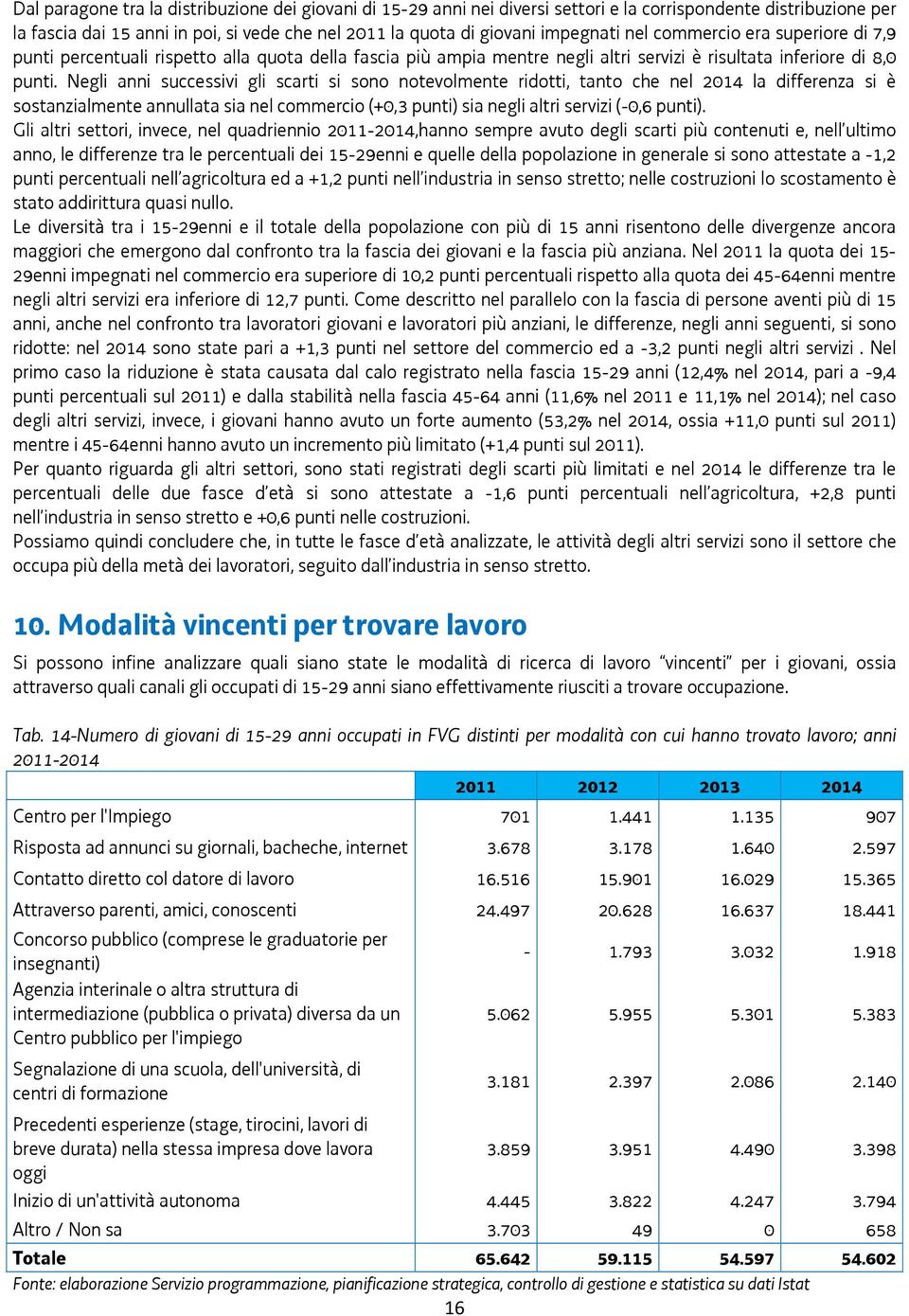 Negli anni successivi gli scarti si sono notevolmente ridotti, tanto che nel 2014 la differenza si è sostanzialmente annullata sia nel commercio (+0,3 punti) sia negli altri servizi (-0,6 punti).