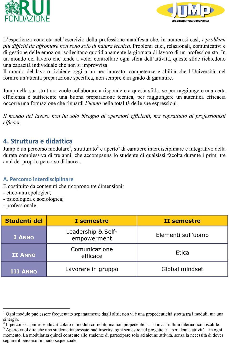 In un mondo del lavoro che tende a voler controllare ogni sfera dell attività, queste sfide richiedono una capacità individuale che non si improvvisa.