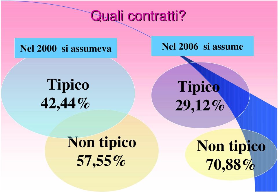 si assume Tipico 42,44% Tipico