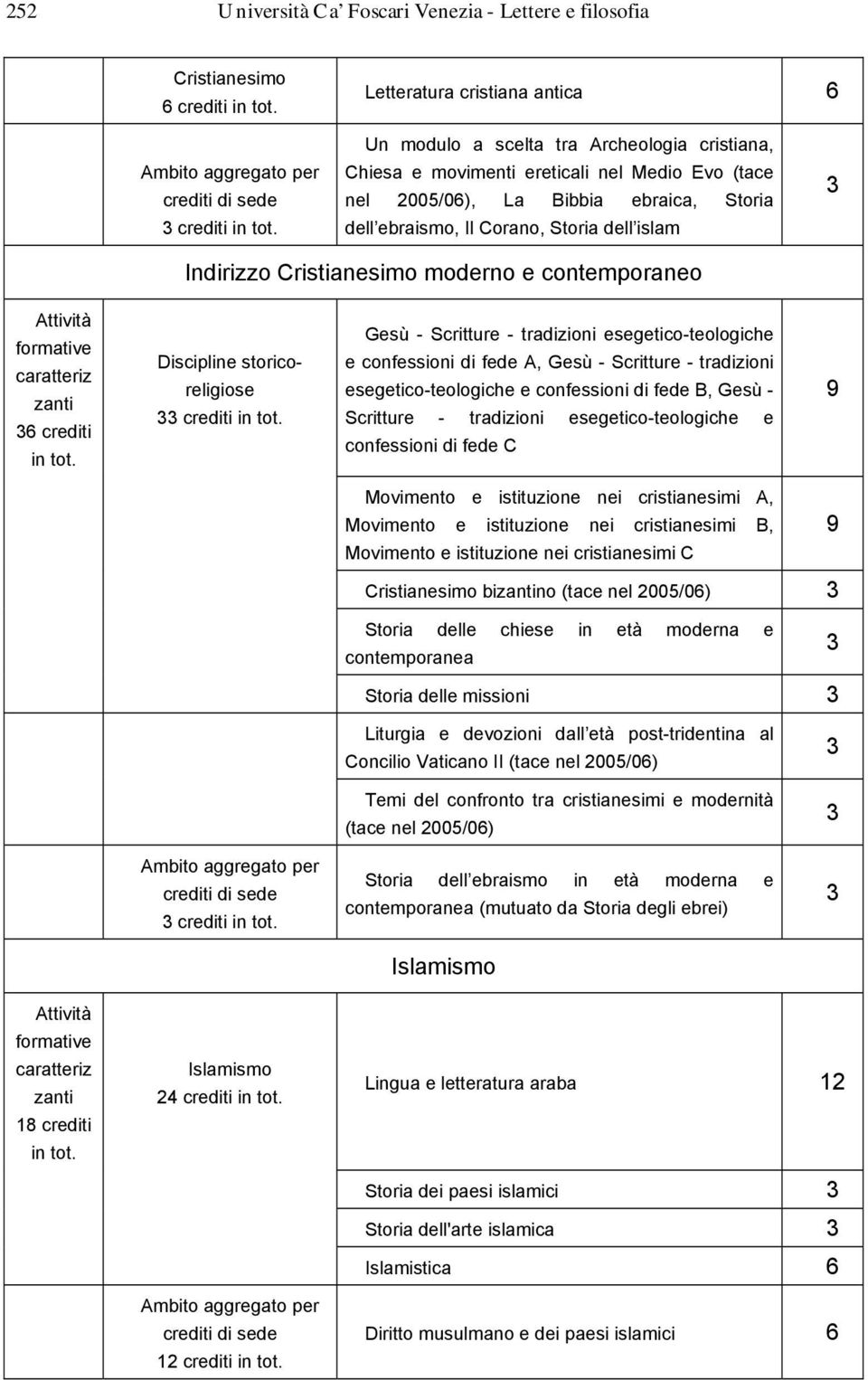 crediti Discipline storicoreligiose crediti Gesù - Scritture - tradizioni esegetico-teologiche e confessioni di fede A, Gesù - Scritture - tradizioni esegetico-teologiche e confessioni di fede B,