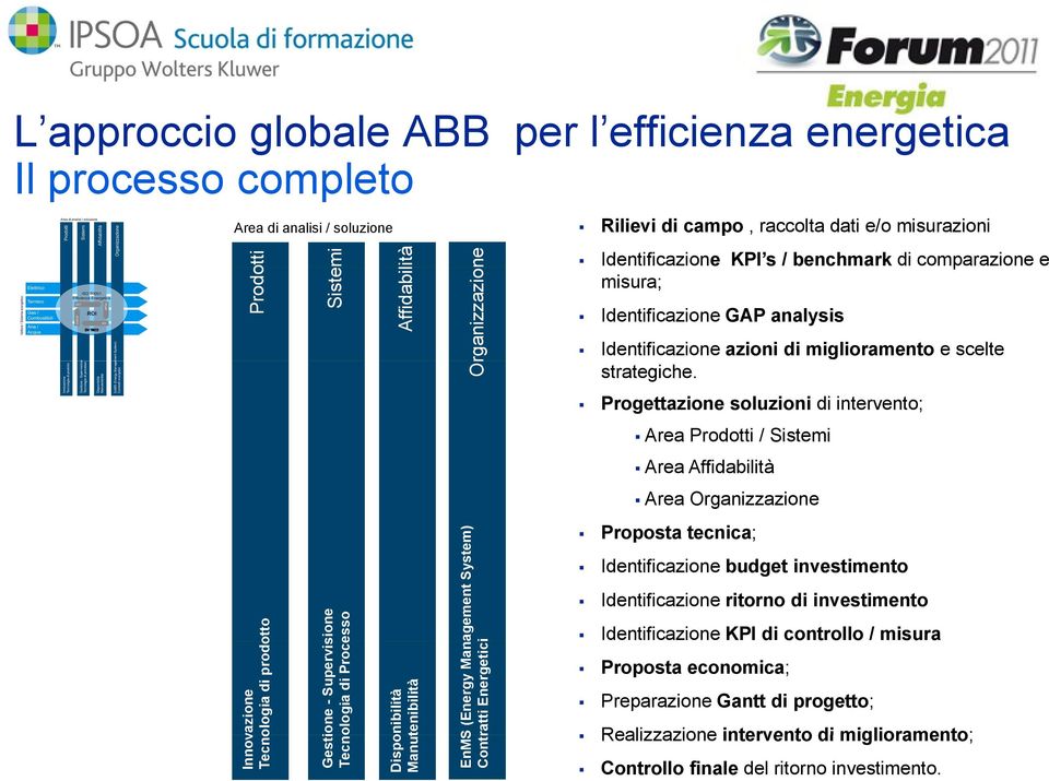 misura; Identificazione GAP analysis Identificazione azioni di miglioramento e scelte strategiche.