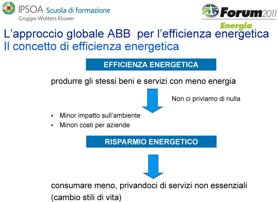 impatto sull ambiente Minori costi per aziende RISPARMIO ENERGETICO