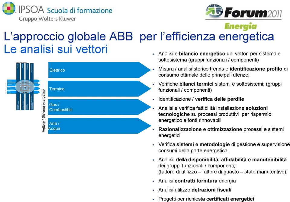 Identificazione i / verifica delle perdite Analisi e verifica fattibilità installazione soluzioni tecnologiche su processi produttivi per risparmio energetico e fonti rinnovabili Acqua