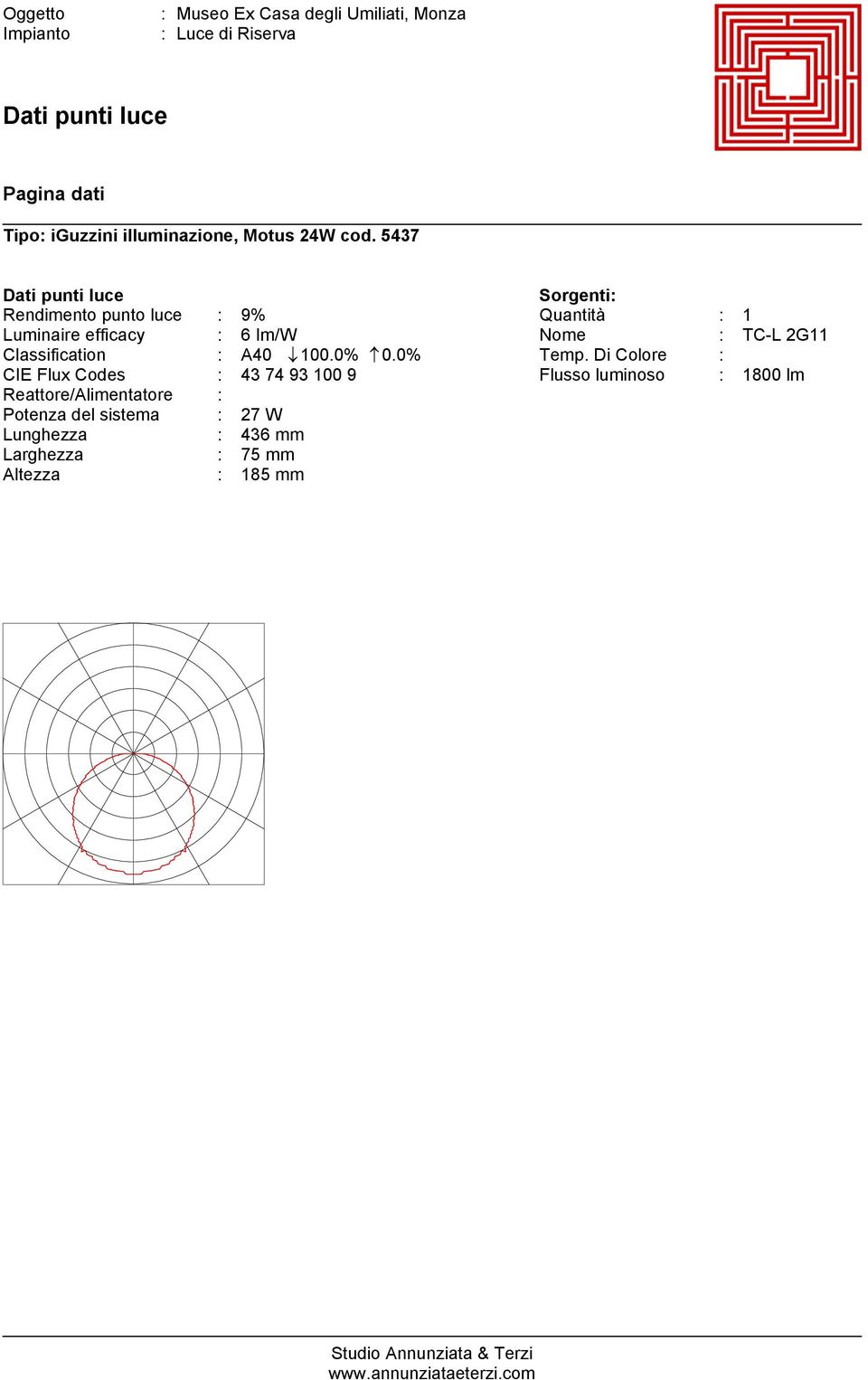 0% 0.0% CIE Flux Codes : 43 74 93 100 9 Reattore/Alimentatore : Potenza del sistema : 27 W Lunghezza