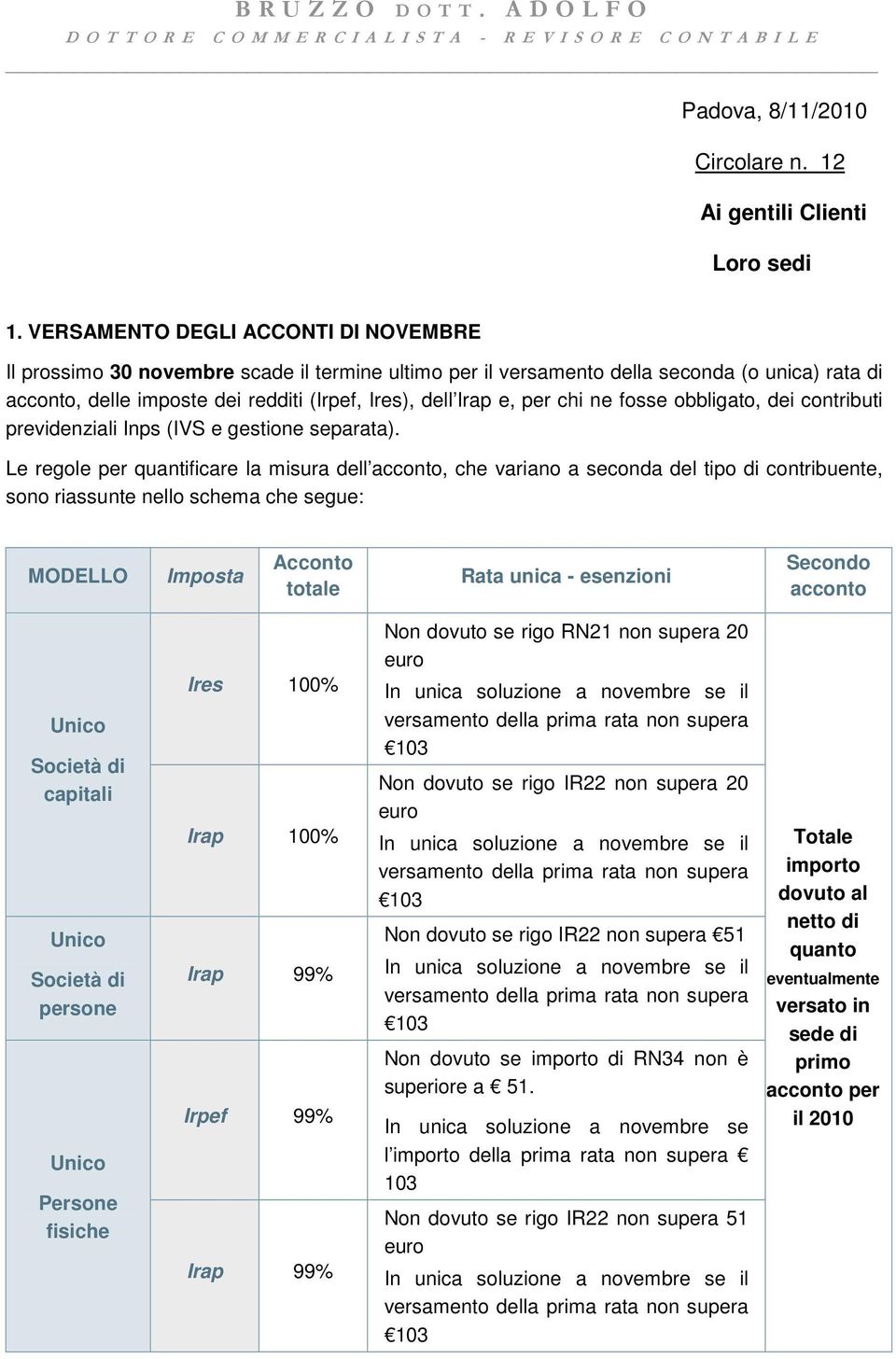 per chi ne fosse obbligato, dei contributi previdenziali Inps (IVS e gestione separata).