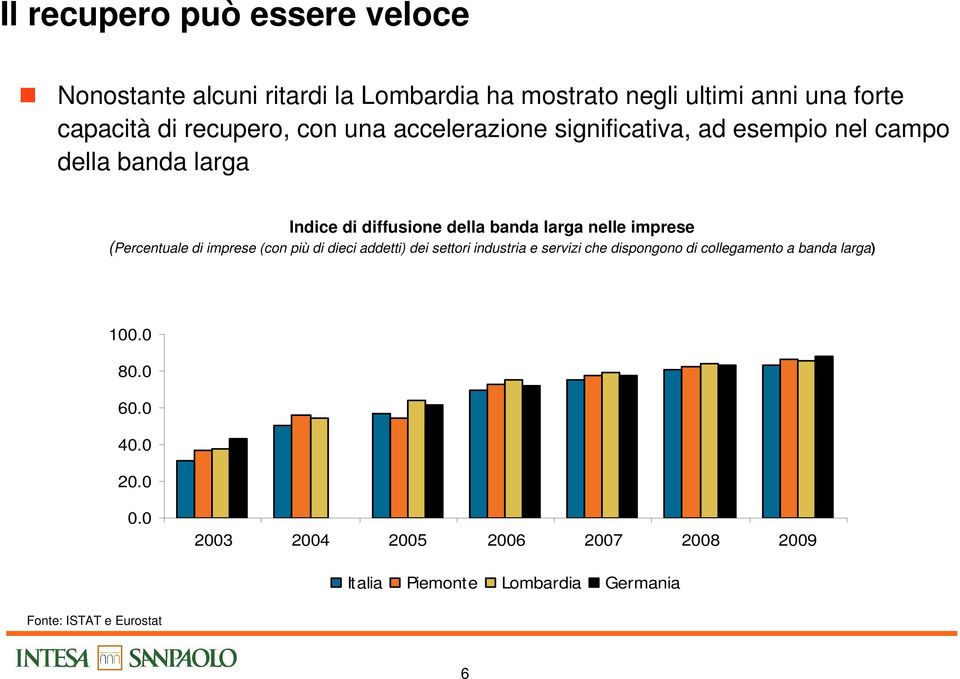 nelle imprese (Percentuale di imprese (con più di dieci addetti) dei settori industria e servizi che dispongono di collegamento