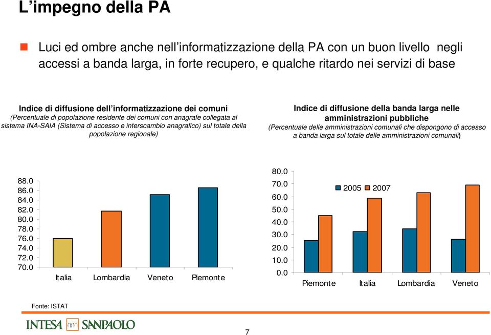 popolazione regionale) Indice di diffusione della banda larga nelle amministrazioni pubbliche (Percentuale delle amministrazioni comunali che dispongono di accesso a banda larga sul totale delle