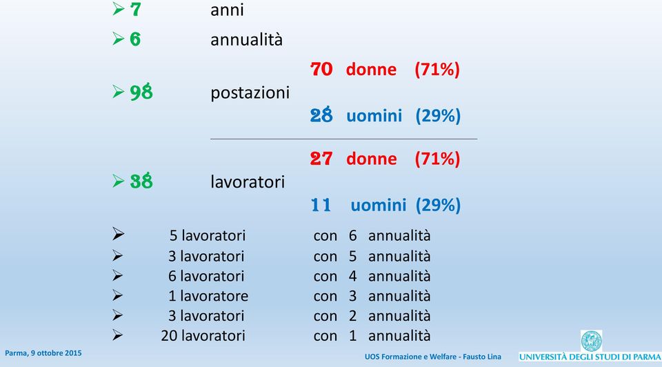 lavoratori con 5 annualità 6 lavoratori con 4 annualità 1 lavoratore