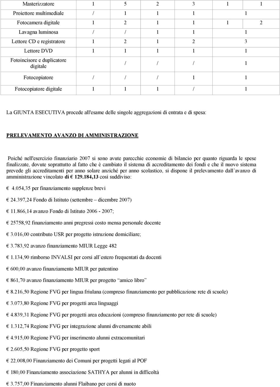 AMMINISTRAZIONE Poiché nell'esercizio finanziario 2007 si sono avute parecchie economie di bilancio per quanto riguarda le spese finalizzate, dovute soprattutto al fatto che è cambiato il sistema di