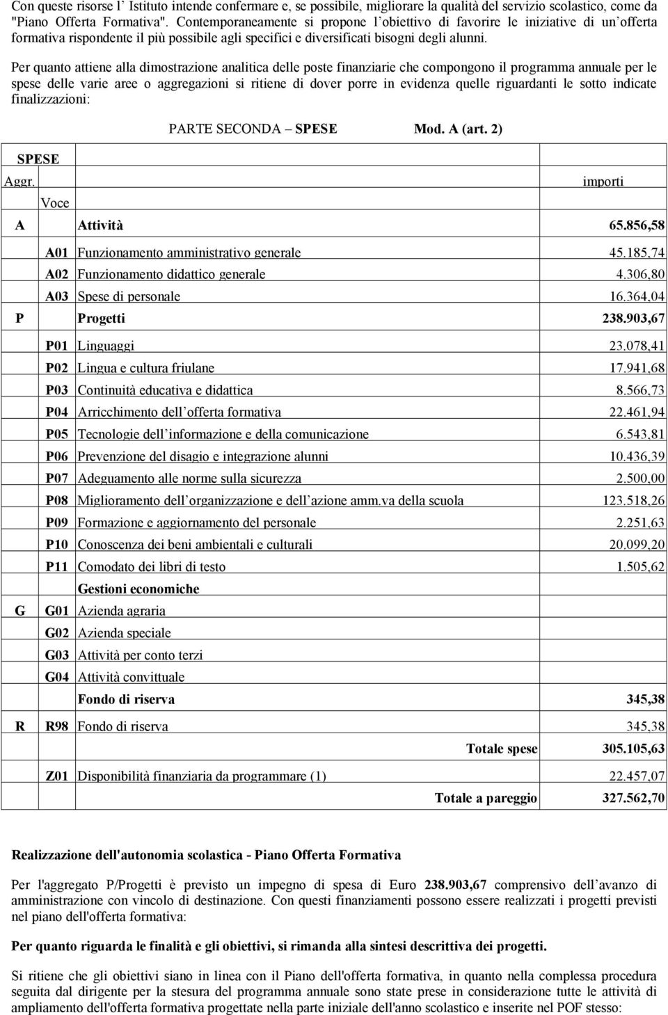 Per quanto attiene alla dimostrazione analitica delle poste finanziarie che compongono il programma annuale per le spese delle varie aree o aggregazioni si ritiene di dover porre in evidenza quelle