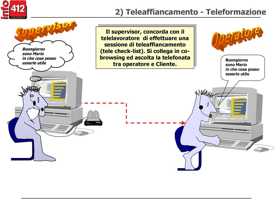 teleaffiancamento (tele (tele check-list).