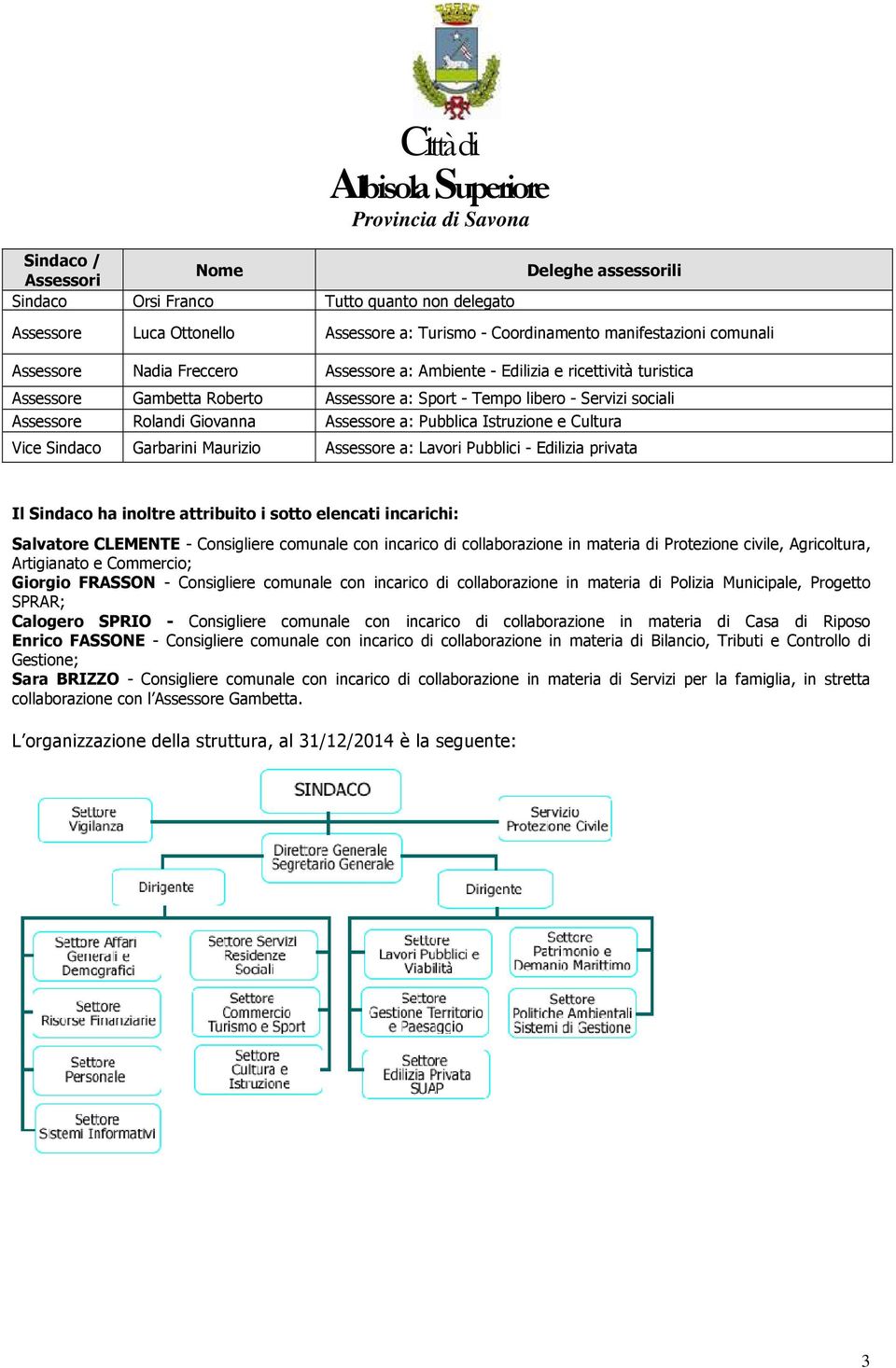 Garbarini Maurizi Assessre a: Lavri Pubblici - Edilizia privata Il Sindac ha inltre attribuit i stt elencati incarichi: Salvatre CLEMENTE - Cnsigliere cmunale cn incaric di cllabrazine in materia di