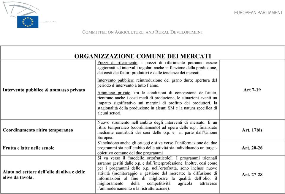 Ammasso privato: tra le condizioni di concessione dell aiuto, rientrano anche i costi medi di produzione, le situazioni aventi un impatto significativo sui margini di profitto dei produttori, la