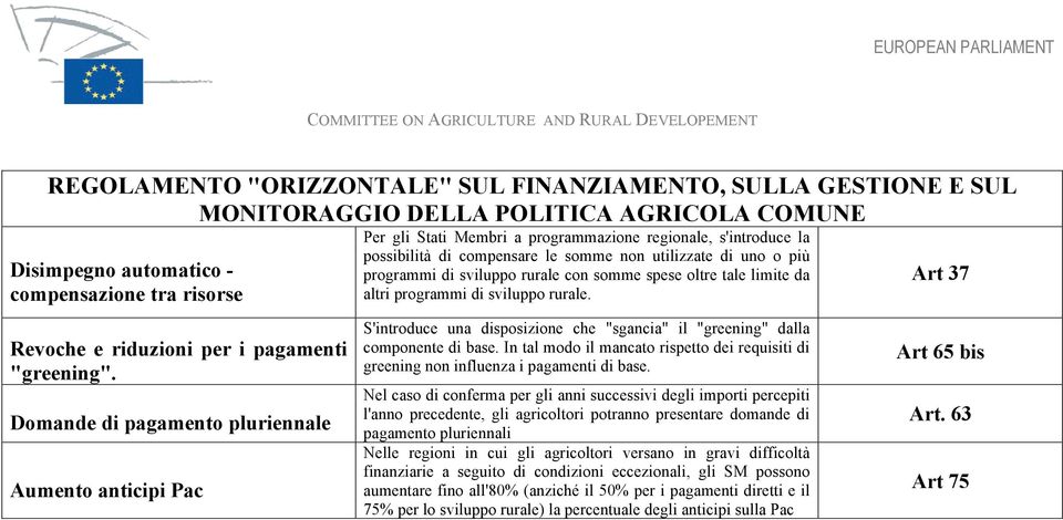 Domande di pagamento pluriennale Aumento anticipi Pac Per gli Stati Membri a programmazione regionale, s'introduce la possibilità di compensare le somme non utilizzate di uno o più programmi di