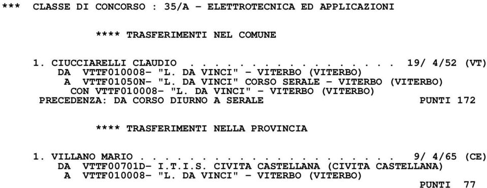 DA VINCI" CORSO SERALE - VITERBO (VITERBO) CON VTTF010008- "L.