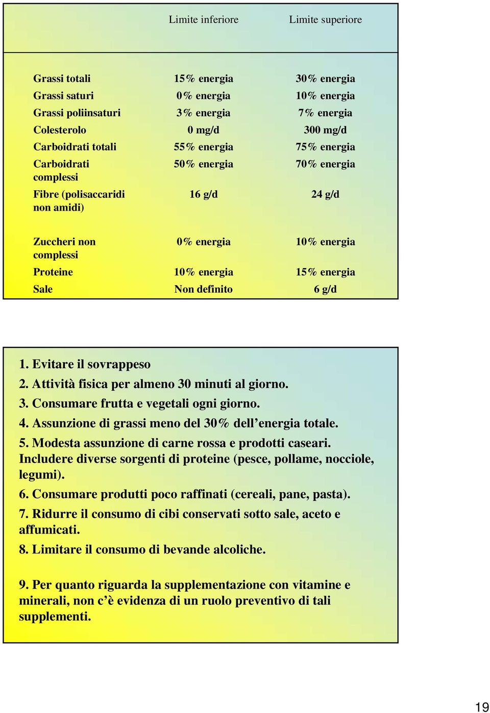 Non definito 6 g/d 1. Evitare il sovrappeso 2. Attività fisica per almeno 30 minuti al giorno. 3. Consumare frutta e vegetali ogni giorno. 4. Assunzione di grassi meno del 30% dell energia totale. 5.