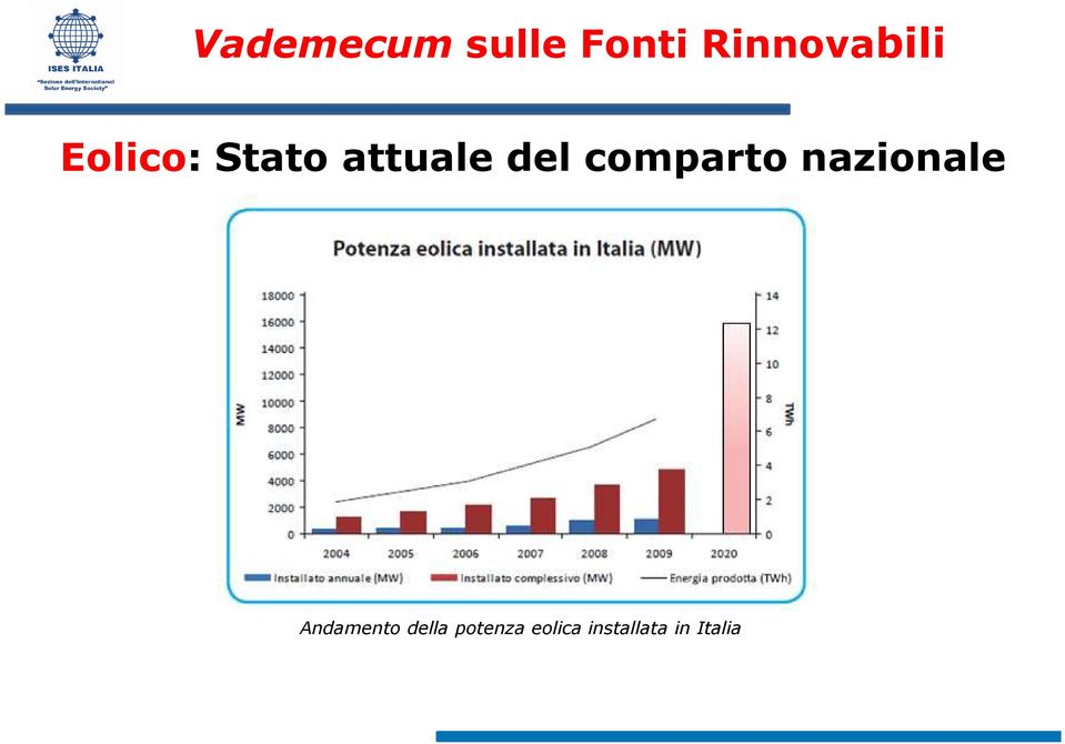 Andamento della potenza