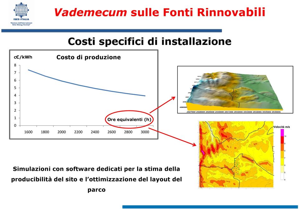 2800 3000 Simulazioni con software dedicati per la stima della