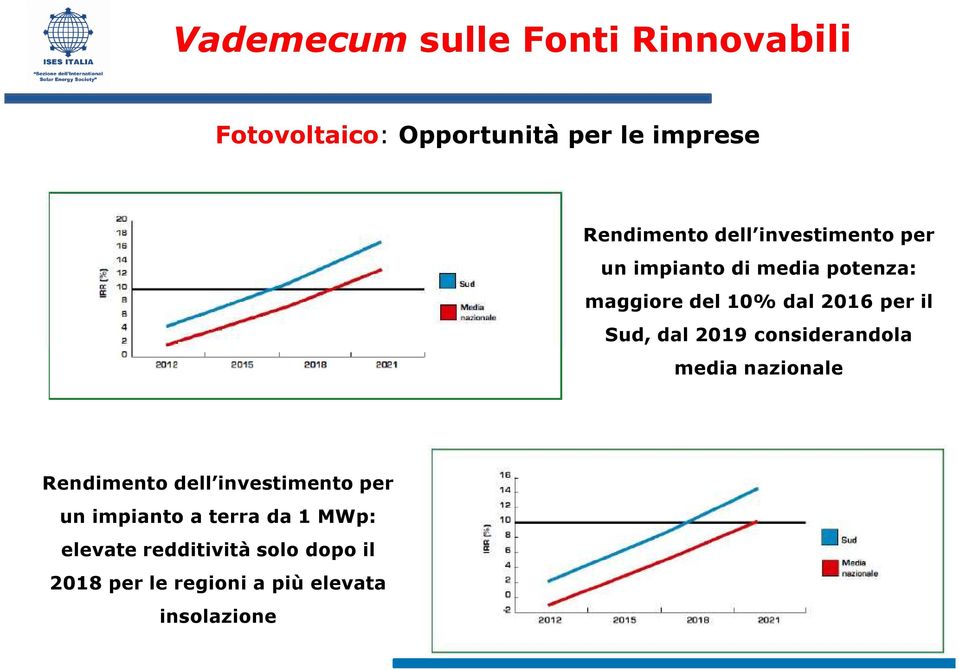 considerandola media nazionale Rendimento dell investimento per un impianto a