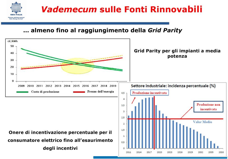 Onere di incentivazione percentuale per il