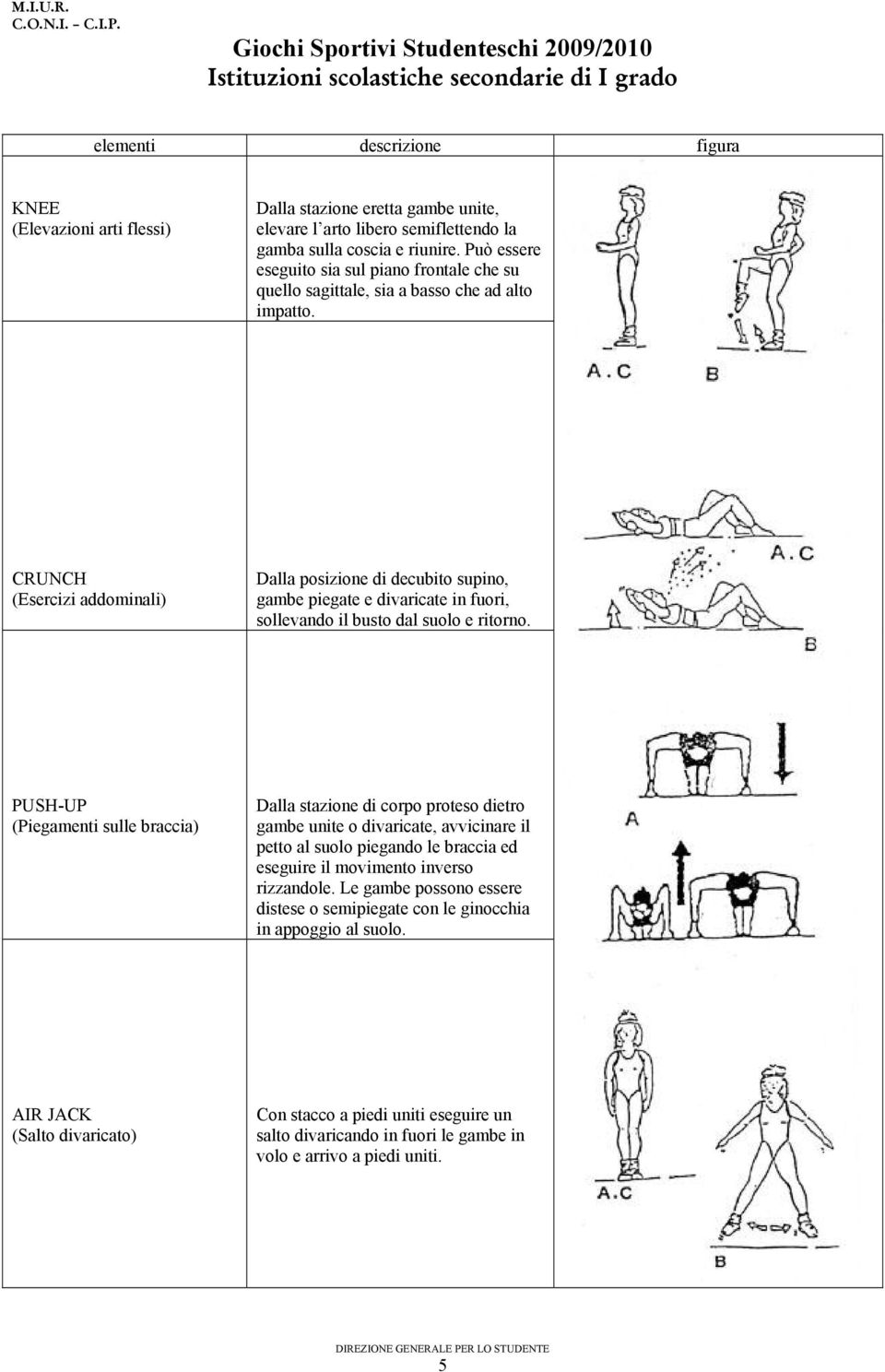 CRUNCH (Esercizi addominali) Dalla posizione di decubito supino, gambe piegate e divaricate in fuori, sollevando il busto dal suolo e ritorno.