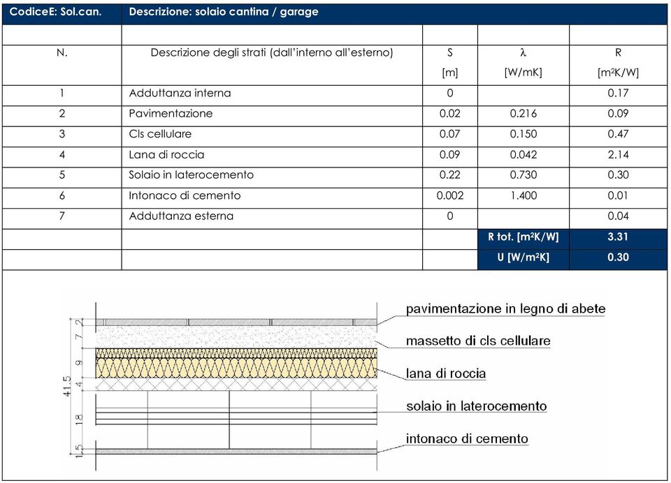 0.17 2 Pavimentazione 0.02 0.216 0.09 3 Cls cellulare 0.07 0.150 0.47 4 Lana di roccia 0.09 0.042 2.