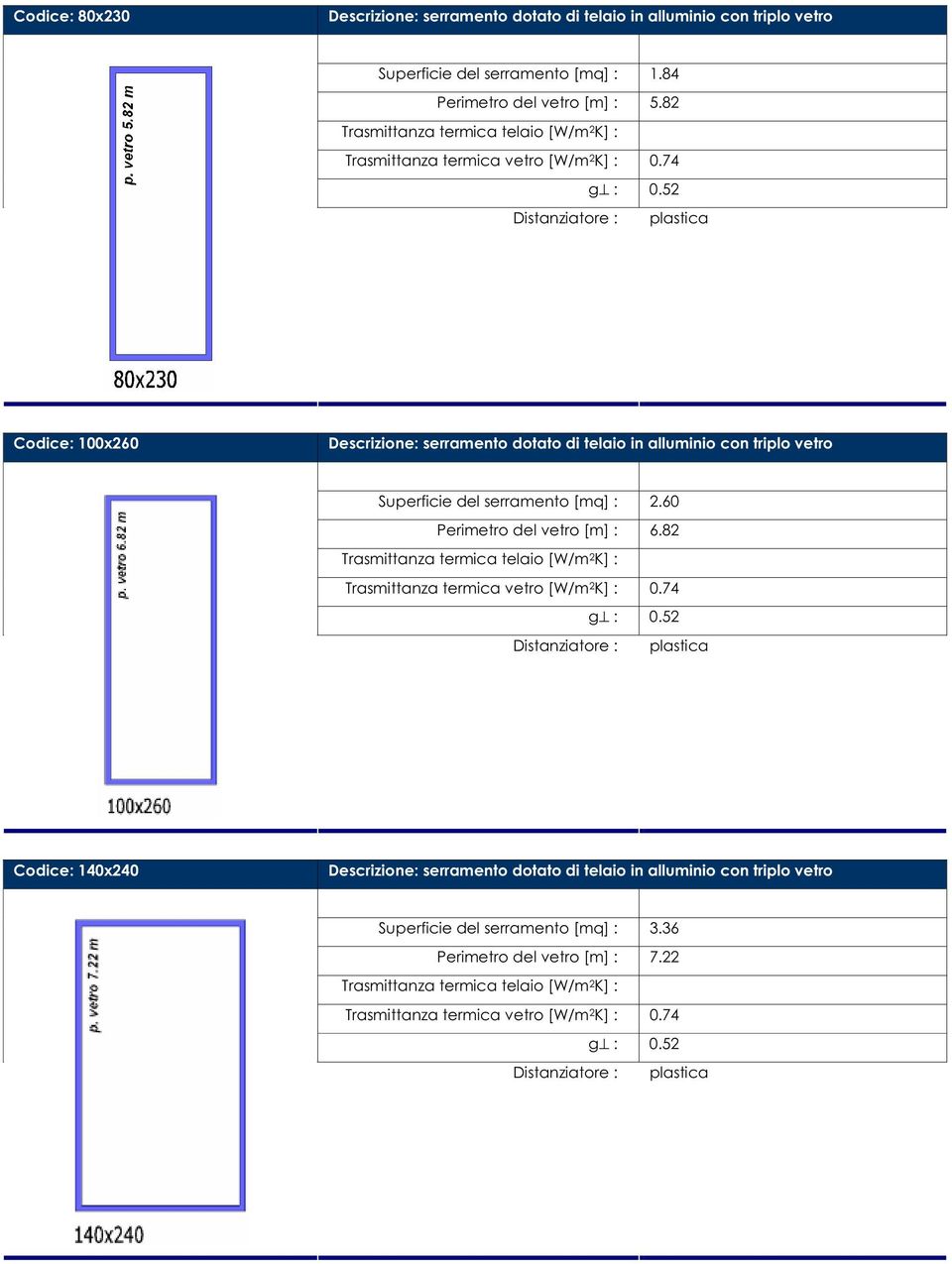 82 Codice: 100x260 Superficie del serramento [mq] : 2.