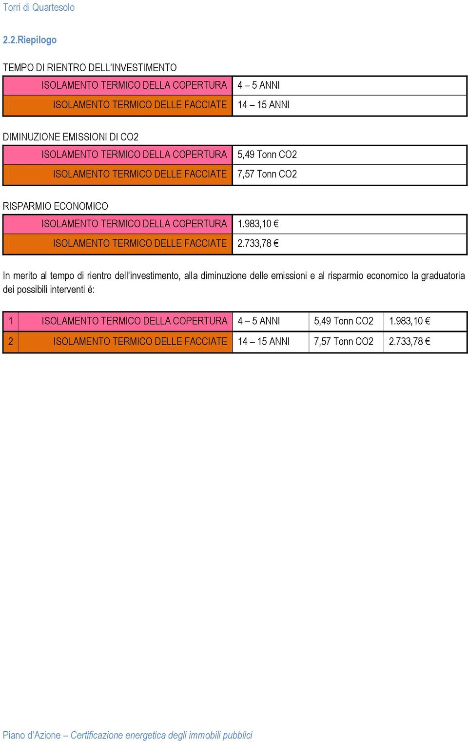 983,10 ISOLAMENTO TERMICO DELLE FACCIATE 2.