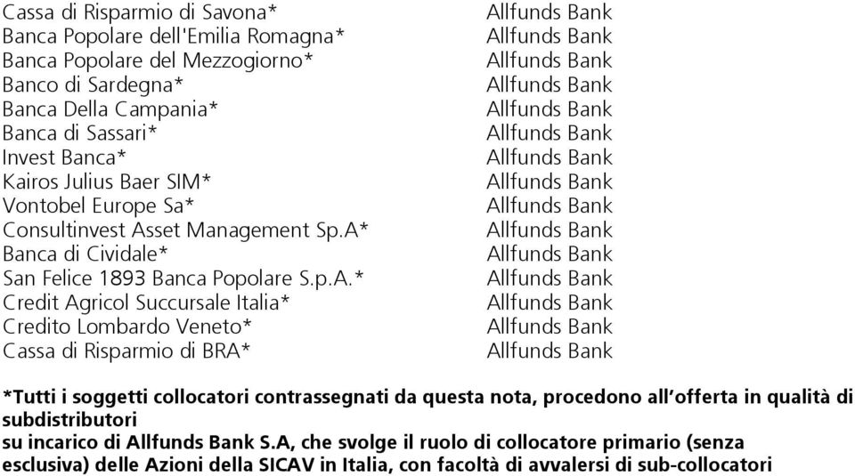 set Management Sp.A*